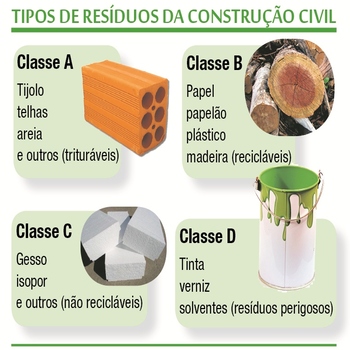 Coleta de Resíduos de Construção Civil em Caieiras