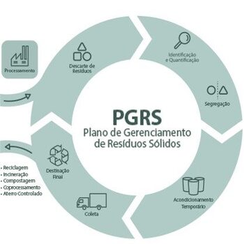 Gerenciamento de Resíduos em Itapecerica da Serra