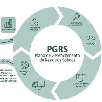 Gerenciamento de Resíduos em Ribeirão Pires