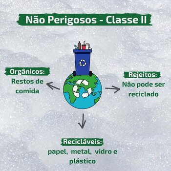 Gerenciamento de Resíduos Sólidos de Empresas em Osasco