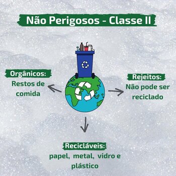 Gerenciamento de Resíduos Sólidos de Empresas em Ribeirão Pires